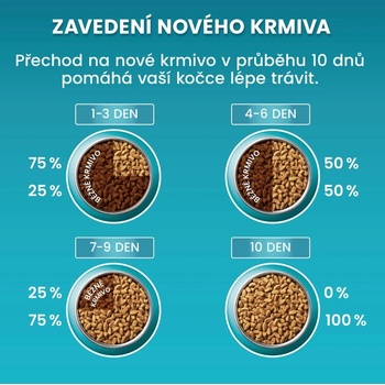 Purina ONE difficult appetite treska a pstruh 0,8 kg