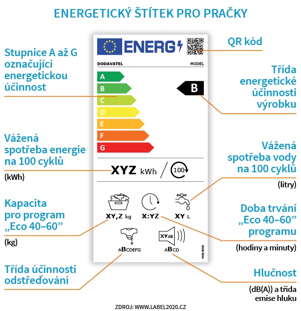 energetický štítek pro pračky energetický štítek pro pračky