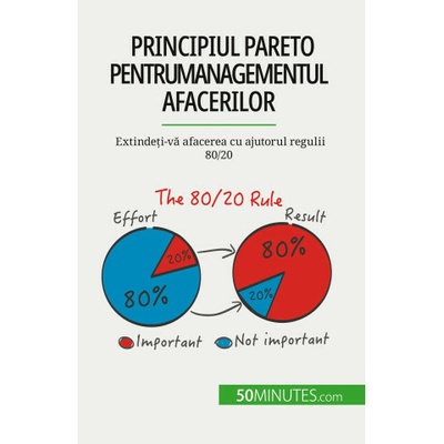 Principiul Pareto pentru managementul afacerilor