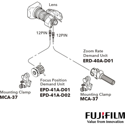 Fujinon SS-15D Full-Servo Control Kit