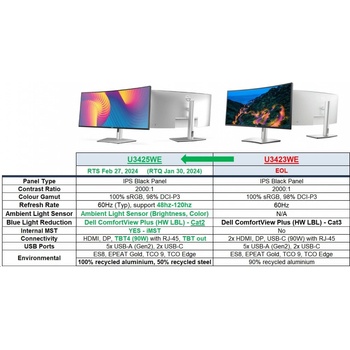 Dell U3425WE