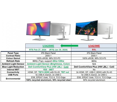 Dell U3425WE