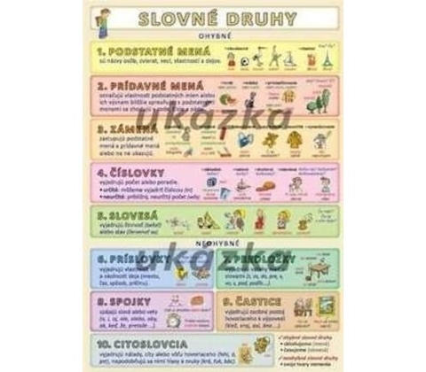 Slovné druhy