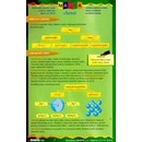 Mapka chemie