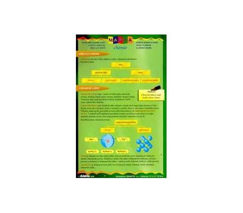 Mapka chemie