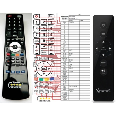 GENERAL XTREAMER TV - съвместимо дистанционно управление на марката General (TV)