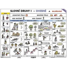 Slovní druhy I. - tabulka A4