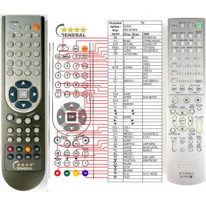 GENERAL SONY RM-SP900 - съвместимо дистанционно управление на марката General (RM-SP900) Дистанционно