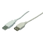 LogiLink CU0011