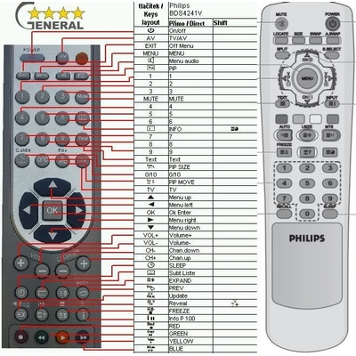PHILIPS BDS4241V, BDS4241R, BDS4121V, BDH5021V - съвместимо дистанционно управление на марката General (BDS4241V, BDS4241R, BDS4121V, BDH5021V)