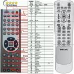 GENERAL PHILIPS BDS4241V, BDS4241R, BDS4121V, BDH5021V - съвместимо дистанционно управление на марката General (BDS4241V, BDS4241R, BDS4121V, BDH5021V) Дистанционно