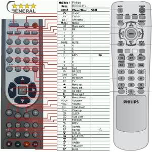 GENERAL PHILIPS BDS4241V, BDS4241R, BDS4121V, BDH5021V - съвместимо дистанционно управление на марката General (BDS4241V, BDS4241R, BDS4121V, BDH5021V) Дистанционно