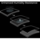 Image 1 of ZOWIE GEAR G-SR-SE-ZC03