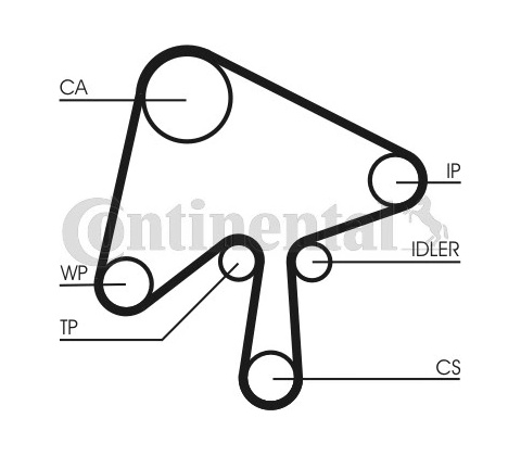 CONTITECH CT1136WP1