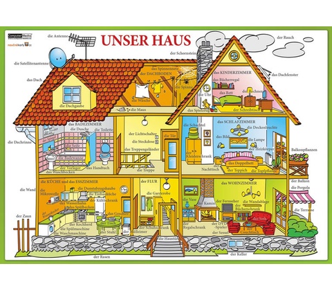 Karta Unser House
