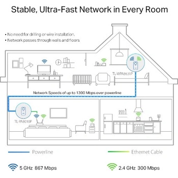 TP-Link AV1300