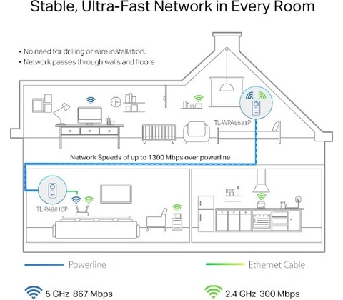 TP-Link AV1300
