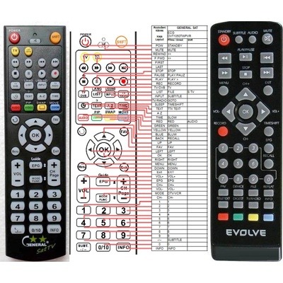 GENERAL ECG DVT1050TW PVR - съвместимо дистанционно управление на марката General (DVT1050TW PVR)