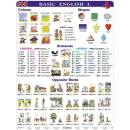 Basic English I.