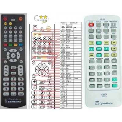 Dálkový ovladač General Cyberhome RMC-300Z – Hledejceny.cz