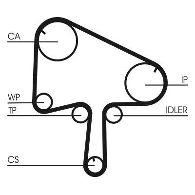 Vodné čerpadlo + sada ozubeného remeňa CONTINENTAL CTAM CT1145WP1