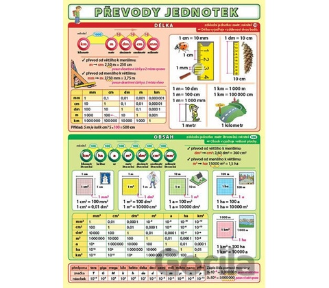 Převody jednotek