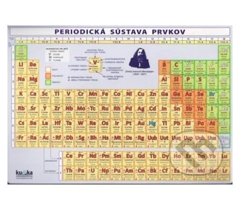 Periodická sústava prvkov