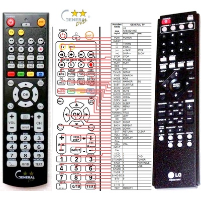 GENERAL LG AKB33210907 - съвместимо дистанционно управление на марката General (AKB33210907)