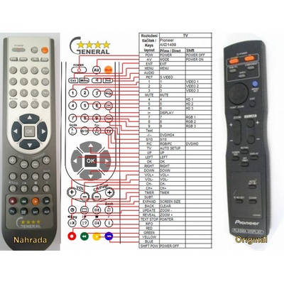 GENERAL PIONEER AXD1498 - съвместимо дистанционно управление на марката General (AXD1498)