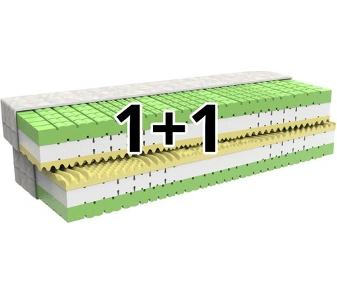 MPO LORETA 1+1
