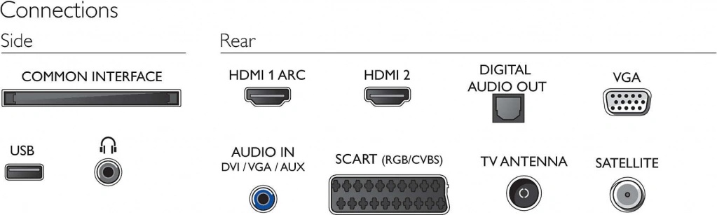 Philips 24PFS5505