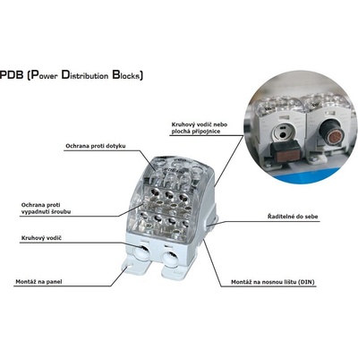 Eleman Blok pro rozdělení fází PDB 270 1pól., 270A, 690V, šedý/průhl. víko, DIN, 6720