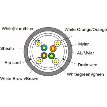 Conneu Кат. 5e, F-UTP PVC, 0.5Cu, 100м, бял 1-1521101-100 (1-1521101-100)