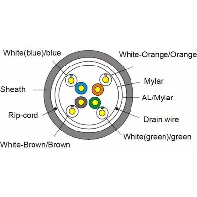 Conneu Кат. 5e, F-UTP PVC, 0.5Cu, 100м, бял 1-1521101-100 (1-1521101-100)