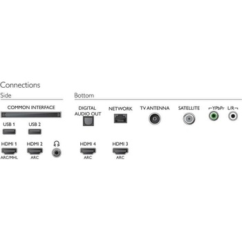 Philips 58PUS8555