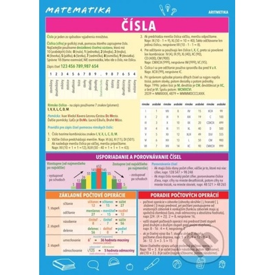 Matematika – Čísla - Reiterová Monika