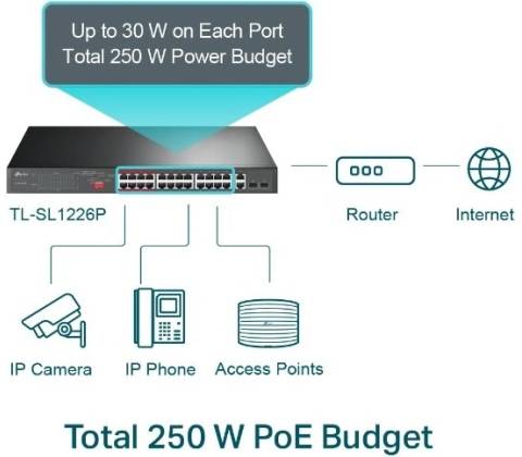 TP-Link TL-SL1226P