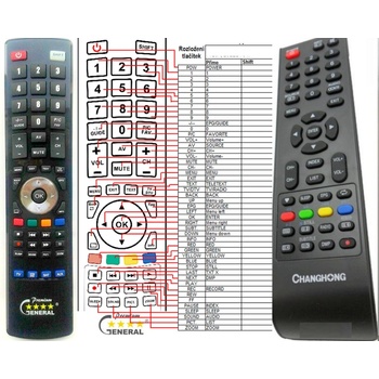 GENERAL CHANGHONG LED19T868H, LED29A6500K, LED32A4500H, LED32C2200DS, LED39B3100H - съвместимо дистанционно управление на марката General (LED19T868H, LED29A6500K, LED32A4500H, LED32C2200DS, LED39B3100H)