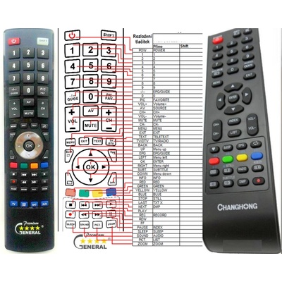 GENERAL CHANGHONG LED19T868H, LED29A6500K, LED32A4500H, LED32C2200DS, LED39B3100H - съвместимо дистанционно управление на марката General (LED19T868H, LED29A6500K, LED32A4500H, LED32C2200DS, LED39B3100H)