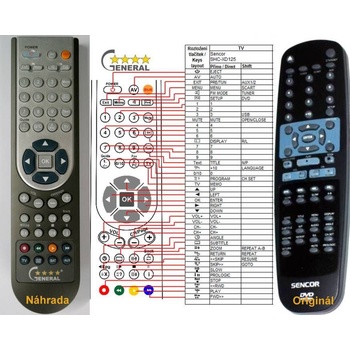 GENERAL SENCOR SHC-XD130, SHC-XD135, SHC-XD560 - съвместимо дистанционно управление на марката General (SHC-XD130, SHC-XD135, SHC-XD560)