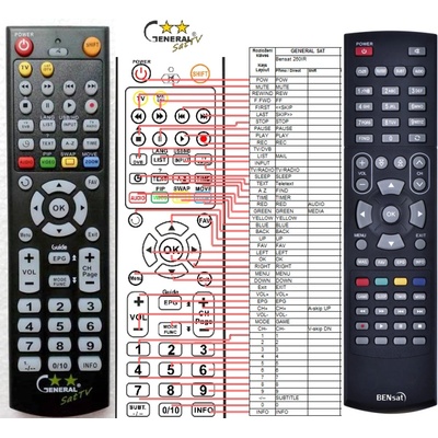 GENERAL BENSAT 260IR - съвместимо дистанционно управление на марката General (260IR)