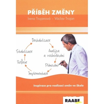 Příběh změny