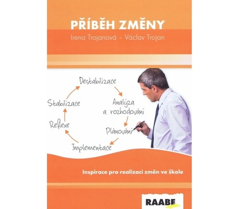 Příběh změny