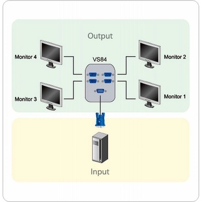 Aten VS-84 VGA splitter / 4-portový (1 PC - 4 monitory) / 250MHz