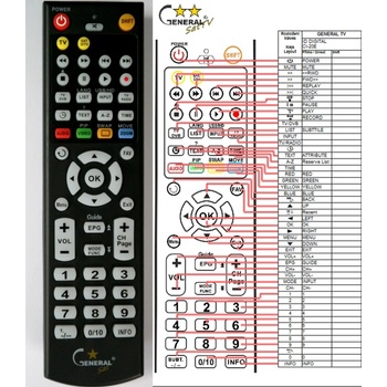 GENERAL ID DIGITAL RS-210P - съвместимо дистанционно управление на марката General (RS-210P)