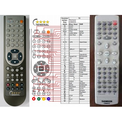 GENERAL THOMSON CS900VD - съвместимо дистанционно управление на марката General (CS900VD)