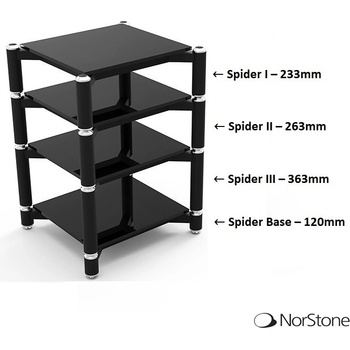 Norstone Spider