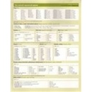 Česká gramatika v kostce ukrajinsky