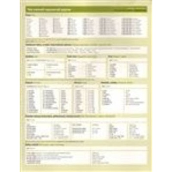 Česká gramatika v kostce ukrajinsky