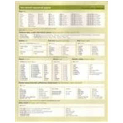 Česká gramatika v kostce ukrajinsky